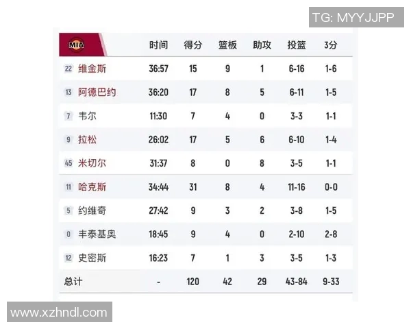 湖人对热火比赛数据分析揭示球队表现与战术策略的深度对比 湖人对热火比赛数据分析揭示球队表现与战术策略的深度对比