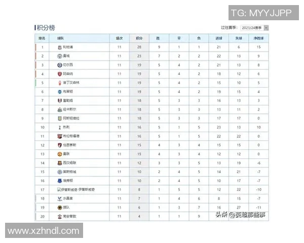 阿仙奴迎战李斯特城争夺英超积分榜重要位置的关键之战