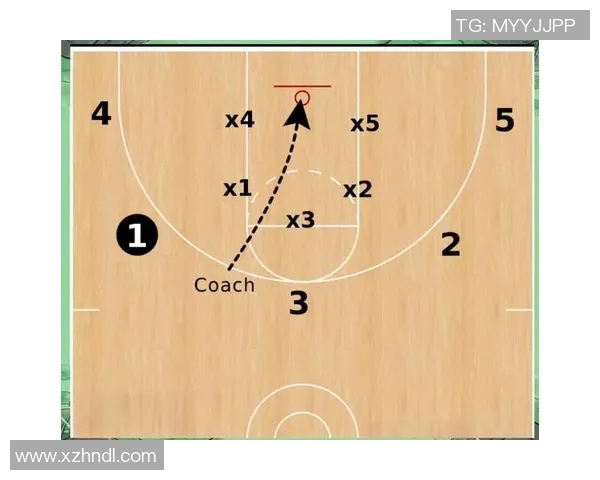 北京篮球队中路突破战术解析与比赛影响探讨