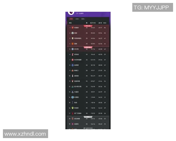 曼城主场迎战斯托克全力争胜力争英超积分榜前列